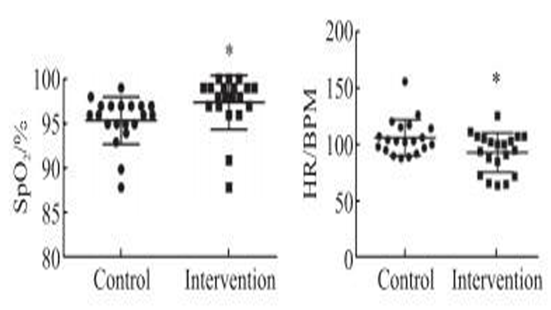 To evaluate the effects of early exercise